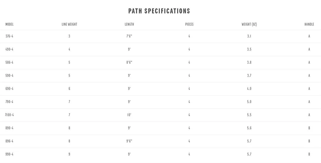 Redington Path Fly Rod 6 Redington Path Fly Rod