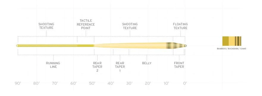 Scientific Anglers Amplitude Infinity Fly Line Fly Lines 4 Scientific Anglers Amplitude Infinity Fly Line Fly Lines