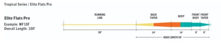 Fly Lines Rio's Elite Tropical Series Flats Pro Fly Line 5 Fly Lines Rio's Elite Tropical Series Flats Pro Fly Line
