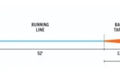 Rio's Elite Tropical Series Permit Fly Line Fly Lines