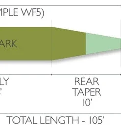 Airflo Sixth Sense Slow Intermediate Fly Line