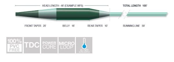 Airflo Sixth Sense Sink 8 Fly Line 5 Airflo Sixth Sense Sink 8 Fly Line