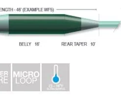 Airflo Sixth Sense Sink 5 Fly Line Fly Lines