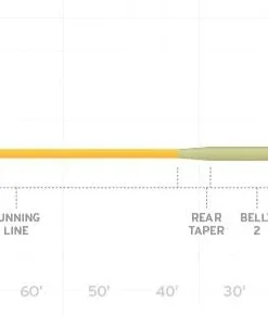 Scientific Anglers - Sonar Stillwater - Emerger Tip (Midge Tip) Fly Line