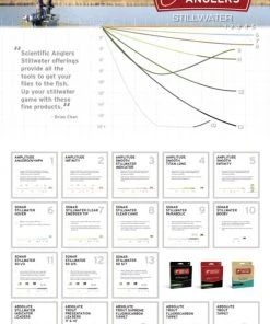 Scientific Anglers Sonar Stillwater Parabolic Sink 3/5/3 Fly Line