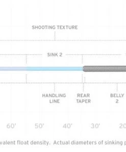 Scientific Anglers Sonar Titan Hover/Sink 2/Sink 4 Fly Line 7 Scientific Anglers Sonar Titan Hover/Sink 2/Sink 4 Fly Line
