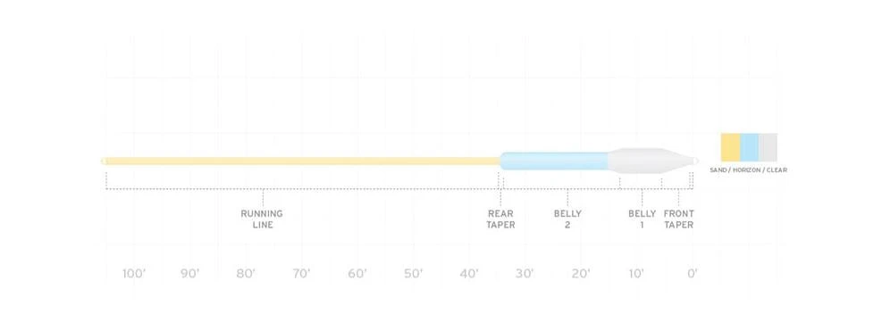 Scientific Anglers Fly Lines Scientific Angler Sonar Titan Jungle Clear Tip Fly Line 4 Scientific Anglers Fly Lines Scientific Angler Sonar Titan Jungle Clear Tip Fly Line