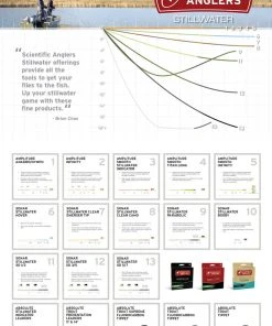 Scientific Anglers Sonar Titan Hover/Sink 2/Sink 4 Fly Line 9 Scientific Anglers Sonar Titan Hover/Sink 2/Sink 4 Fly Line