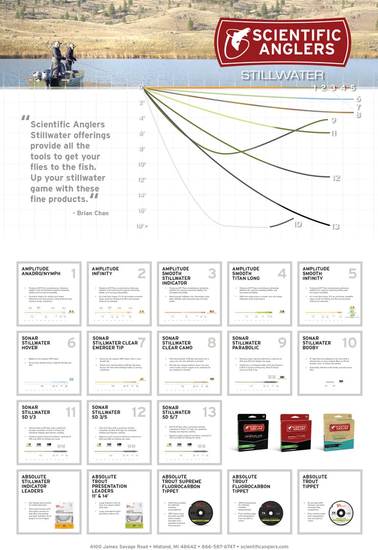Scientific Anglers Amplitude Infinity Fly Line Fly Lines 6 Scientific Anglers Amplitude Infinity Fly Line Fly Lines